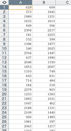 original data